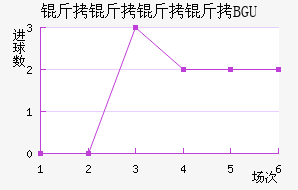 �����������BGU��������������