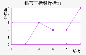 �ڿ���(U21)��������������