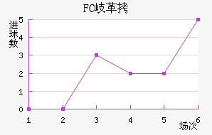 FC᪸���������������