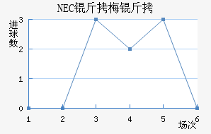 NEC��÷���������������