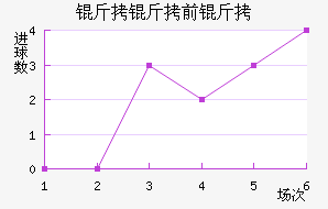 ����ǰ���������������