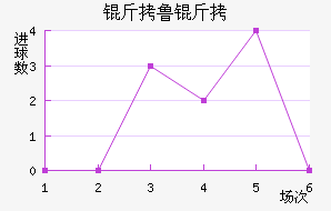 ��³�ֽ�������������