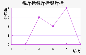 �����ؽ�������������