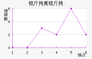 FC��Ī����������������