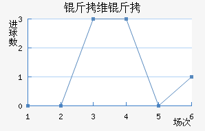 ��ά�Ӷ��������������