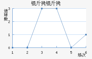 ������������������