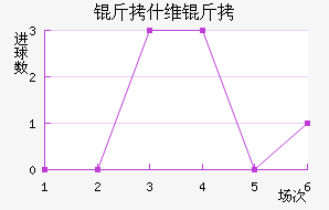 ��ʲά����������������