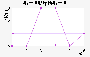 �����ݷ�չ�ֽ�������������