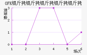 OFK���������½�������������