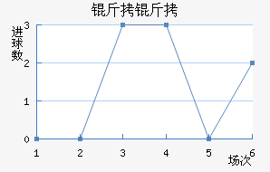 ���ؽ�������������