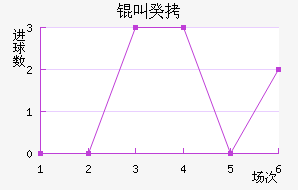 �й���������������