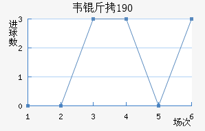 Τ��1900��������������