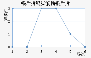 ���ź����������������