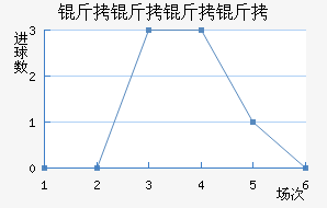 ���������Ƚ�������������