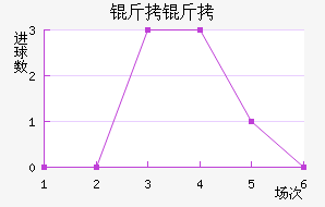 �����������������