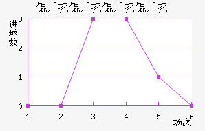 �������Ƚ�������������