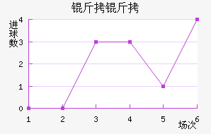 ���Ƚ�������������