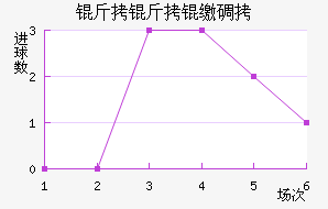 �����ɵ½�������������