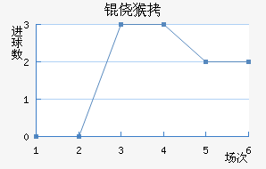 �ĺ���������������