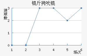 ��˱���������������