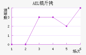 AEL�����ض���������������