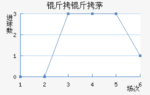 ����é˹��������������