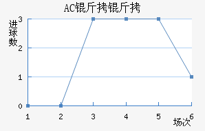 AC������������������