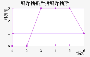 ������˹��������������