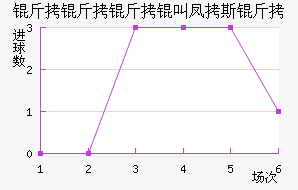 ����������˹����������������