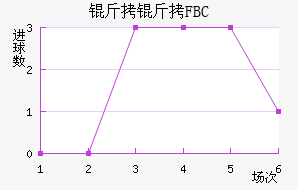 ����FBC��������������