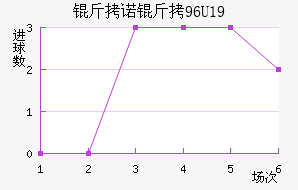 ��ŵ��U19��������������