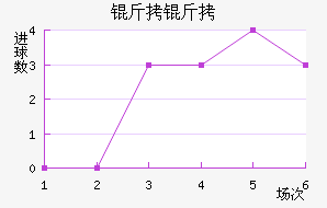 �����������������