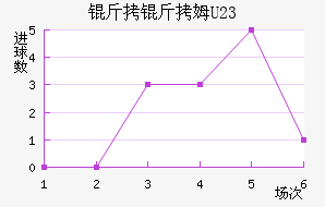 ����ķU23��������������