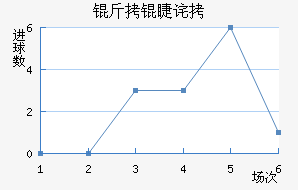 ���޲���������������