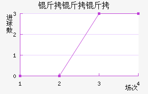 �����ؽ�������������