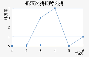 �϶��Ͷ�������������������