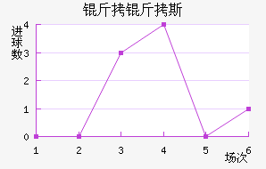 ����˹�Ƚ�������������