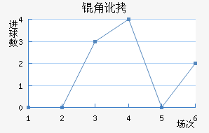 �Ƕӽ�������������