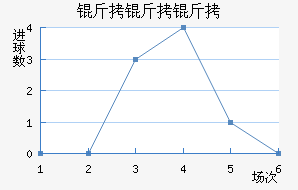 �������������������