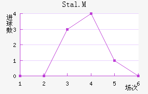 Stal.M��������������