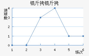 �����������������