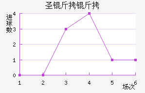 ʥ���ļ���ά˹��������������