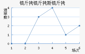 ����˹�ս�������������