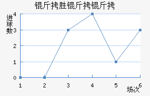 ��ʤ������������������