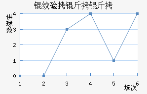 �ʼ������������������