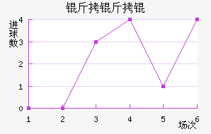 ����������ѧ��������������