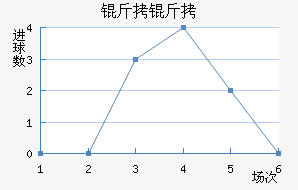 ���ν�������������