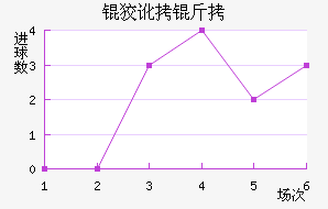 �ƶ��ؽ�������������