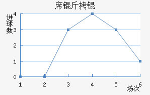 ϯ�����������������