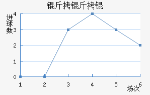 ����½�������������